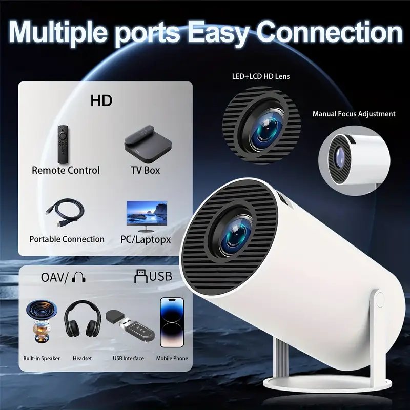 Close-up view of the F100 portable LED projector highlighting its multiple connection options including HDMI, USB, audio, and TV box support, with icons of remote control, TV box, PC/laptop, and mobile phone, emphasizing easy connectivity for home entertainment and presentations.