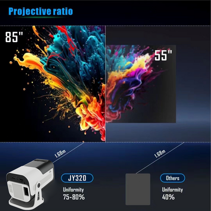 Comparison of JY320 projector and other projector showing projection size difference, with JY320 producing an 85-inch display at 1.68 meters and higher 75–80% uniformity versus