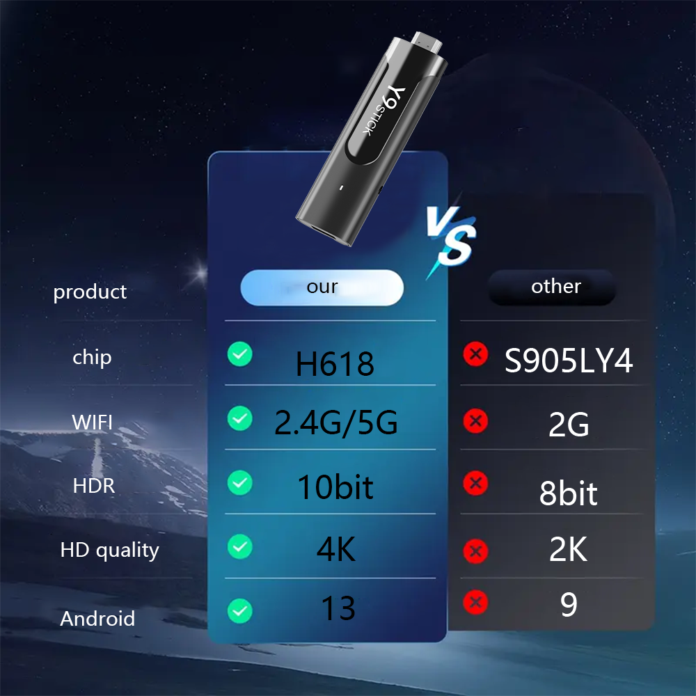 M98-Y9 TV stick media player with Android 13, 6K Ultra HD, dual WiFi (2.4G/5G), compact design, and remote control, offering superior streaming and smart TV experience.