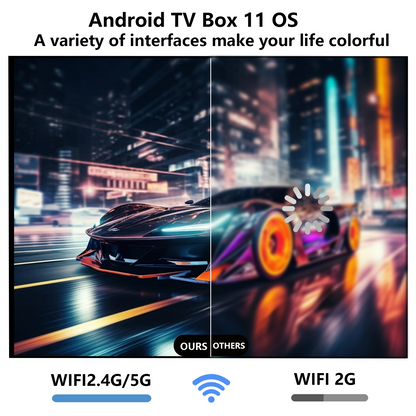 MXQ Pro Android TV Box 11 OS comparison of 2.4G/5G WiFi vs 2G WiFi, showing fast streaming speed and high-definition graphics for smart home entertainment